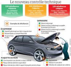 Contrôle technique à Muret