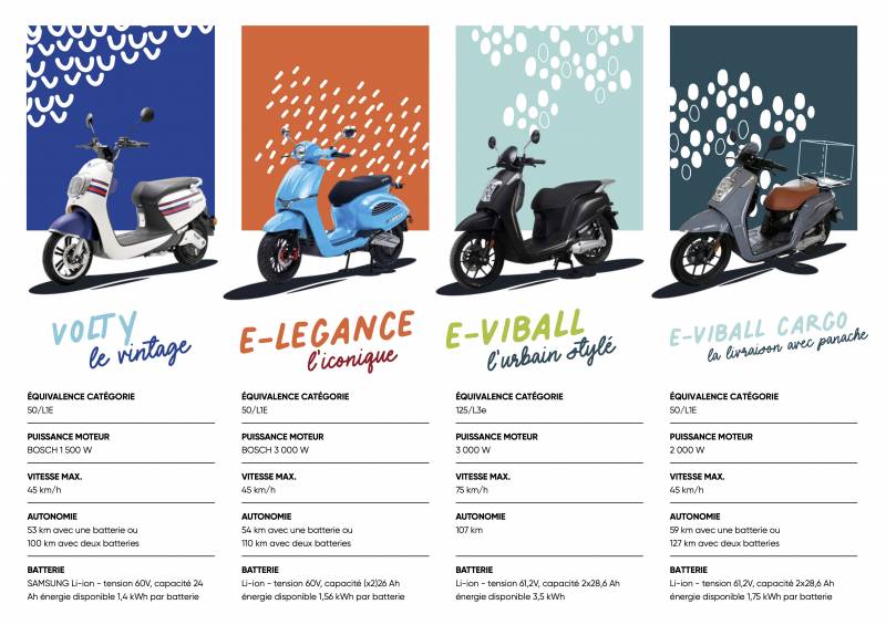 Scooters électriques Nipponia, 50 et 125 cm3, Roques proche Toulouse (31)